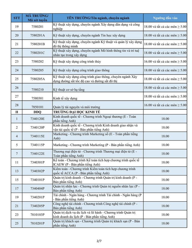 Điểm sàn các trường thành viên của Đại học Đà Nẵng năm 2025- Ảnh 10.