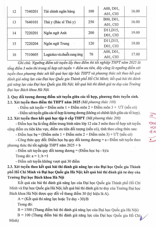Điểm sàn Trường Đại học Nghệ An năm 2025- Ảnh 2.