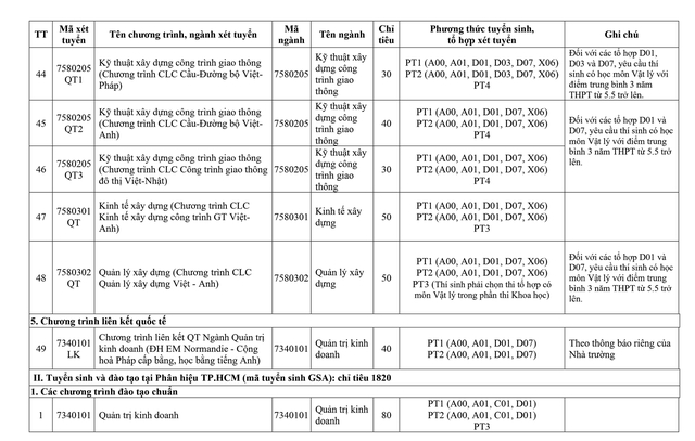 Điểm sàn tuyển sinh năm 2025 của Trường Đại học Giao thông vận tải- Ảnh 11.