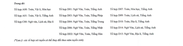 Điểm sàn tuyển sinh năm 2025 của Học viện Ngoại giao- Ảnh 2.