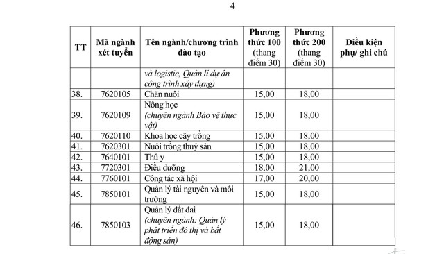 Điểm sàn Trường Đại học Vinh năm 2025- Ảnh 5. Điểm sàn Trường Đại học Vinh năm 2025- Ảnh 5.