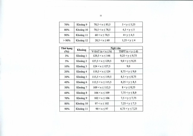 Điểm sàn Trường Đại học Tài chính – Marketing (DMS) năm 2025- Ảnh 14.