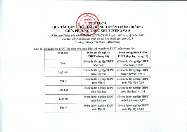Điểm sàn Trường Đại học Tài chính – Marketing (DMS) năm 2025- Ảnh 16.