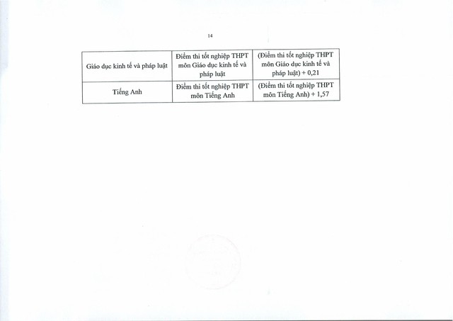Điểm sàn Trường Đại học Tài chính – Marketing (DMS) năm 2025- Ảnh 17.