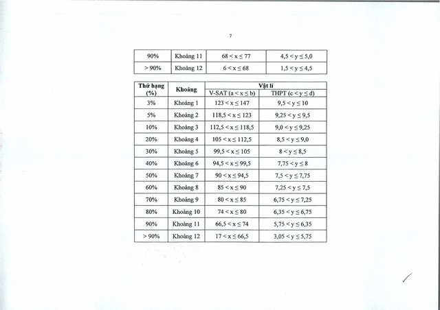 Điểm sàn Trường Đại học Tài chính – Marketing (DMS) năm 2025- Ảnh 10.