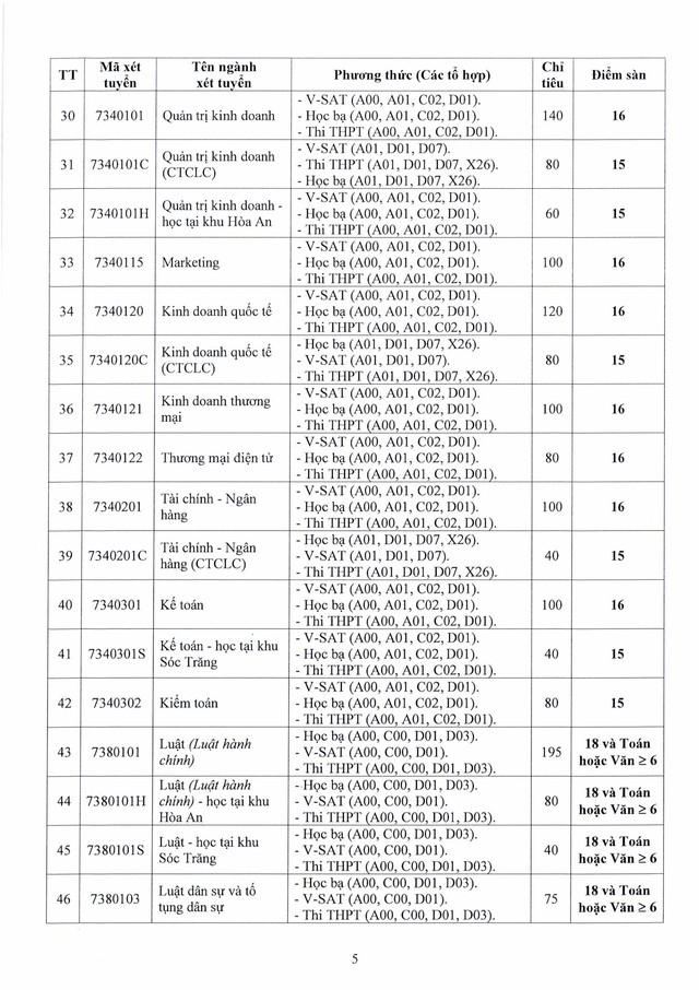 Điểm sàn Đại học Cần Thơ năm 2025- Ảnh 6. Điểm sàn Đại học Cần Thơ năm 2025- Ảnh 6.