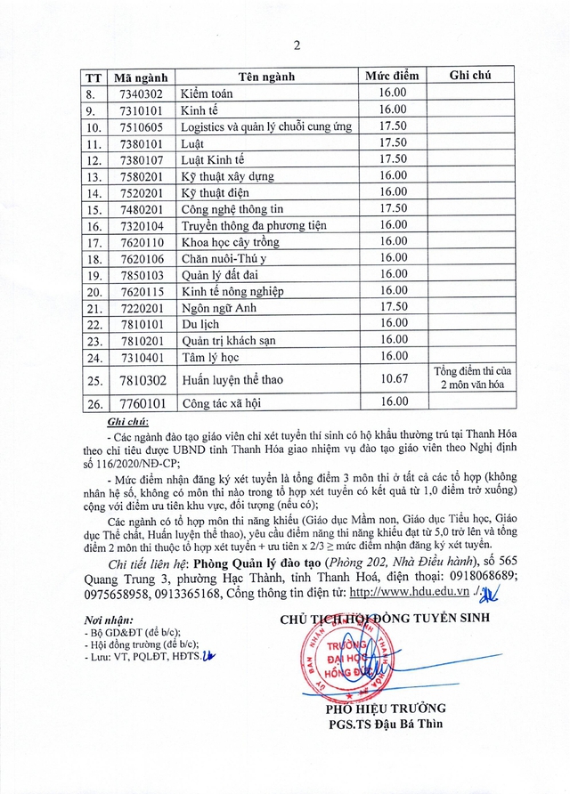 Điểm sàn Trường Đại học Hồng Đức 2025- Ảnh 2. Điểm sàn Trường Đại học Hồng Đức 2025- Ảnh 2.