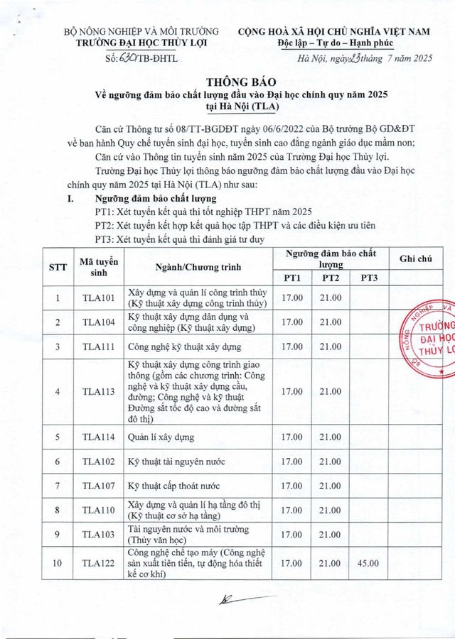 Điểm sàn Trường Đại học Thủy Lợi (TLA) năm 2025- Ảnh 1.