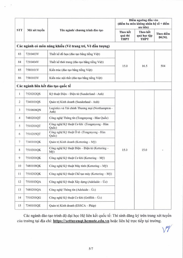 Điểm sàn Trường Đại học Sư phạm Kỹ thuật TPHCM năm 2025- Ảnh 7.