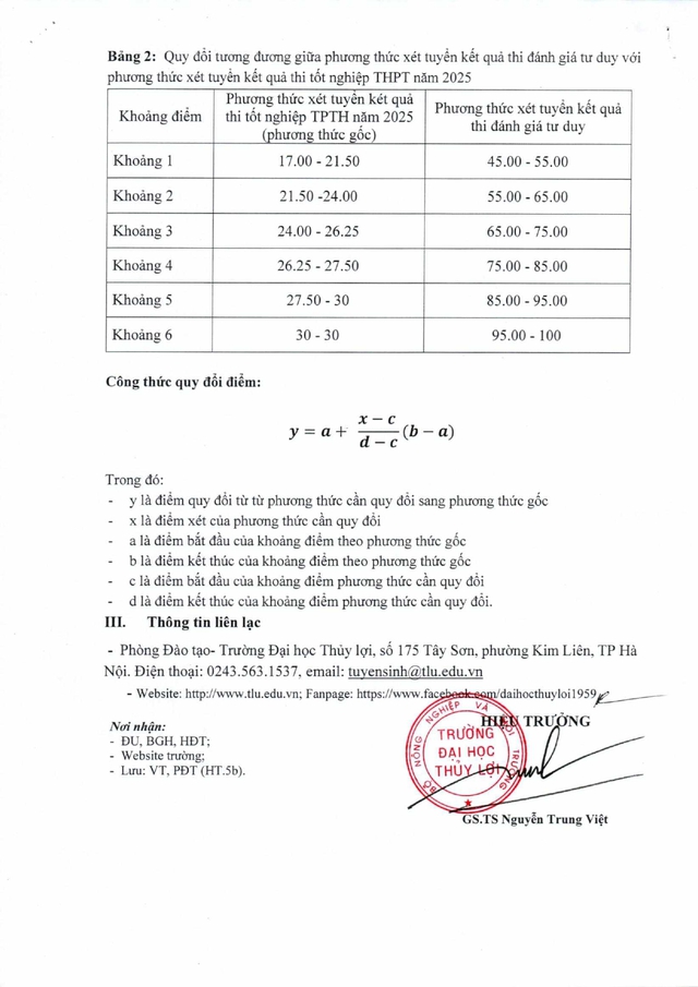 Điểm sàn Trường Đại học Thủy Lợi (TLA) năm 2025- Ảnh 4.