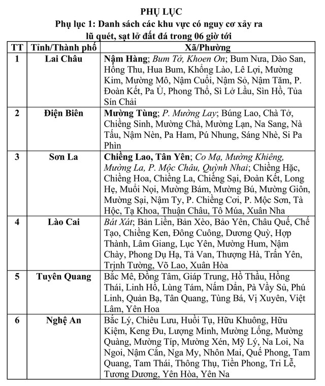 TIN BÃO COMAY (cơn bão số 4); CẢNH BÁO MƯA LỚN, NGUY CƠ LŨ QUÉT, SẠT LỞ ĐẤT và các chỉ đạo ứng phó- Ảnh 2.