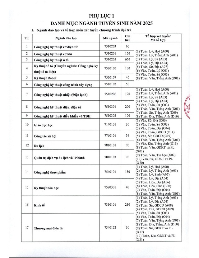 Điểm sàn Trường Đại học Sư phạm Kỹ thuật Vĩnh Long năm 2025- Ảnh 4.