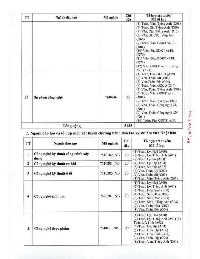 Điểm sàn Trường Đại học Sư phạm Kỹ thuật Vĩnh Long năm 2025- Ảnh 7.
