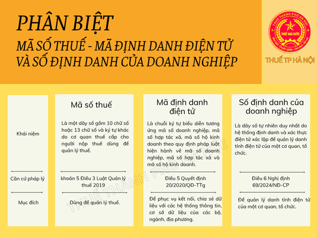 Mã số thuế - mã số định danh điện tử - số định danh của doanh nghiệp sẽ như thế nào sau ngày 01/7/2025?- Ảnh 1.