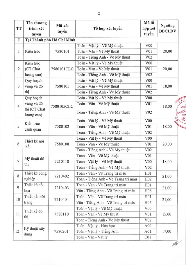 Điểm sàn Trường Đại học Kiến trúc TPHCM năm 2025- Ảnh 3.