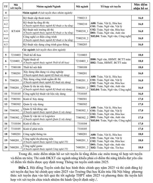 Điểm sàn Trường Đại học Kiến trúc Hà Nội năm 2025- Ảnh 3. Điểm sàn Trường Đại học Kiến trúc Hà Nội năm 2025- Ảnh 3.