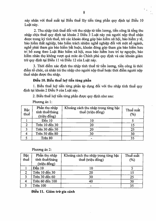 Đề xuất 9 nội dung sửa đổi, hoàn thiện, bổ sung trong dự thảo Luật Thuế Thu nhập cá nhân (thay thế)- Ảnh 9. Đề xuất 9 nội dung sửa đổi, hoàn thiện, bổ sung trong dự thảo Luật Thuế Thu nhập cá nhân (thay thế)- Ảnh 9.