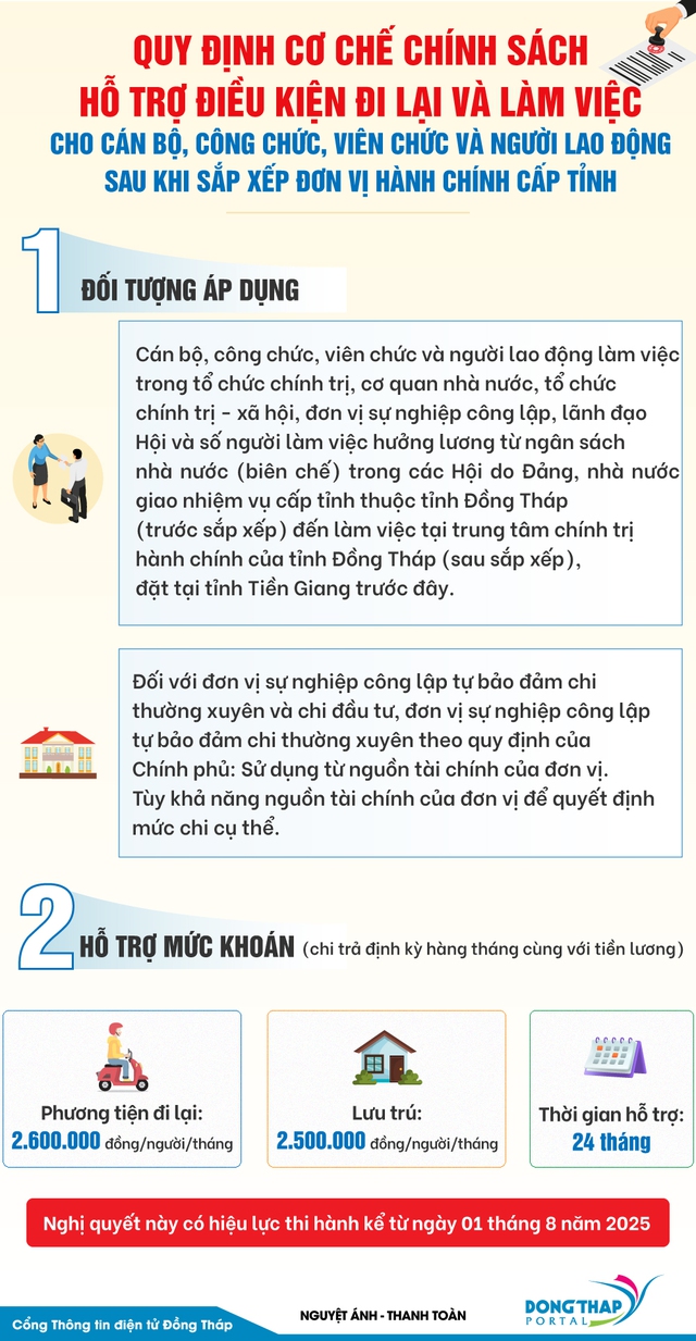 Thông qua chính sách hỗ trợ đi lại, làm việc cho cán bộ, công chức, viên chức sau sắp xếp đơn vị hành chính- Ảnh 1.