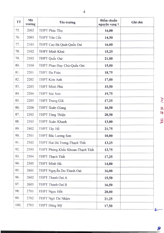 ĐIỂM CHUẨN TUYỂN SINH LỚP 10 CỦA HÀ NỘI NĂM HỌC 2025-2026- Ảnh 4. ĐIỂM CHUẨN TUYỂN SINH LỚP 10 CỦA HÀ NỘI NĂM HỌC 2025-2026- Ảnh 4.
