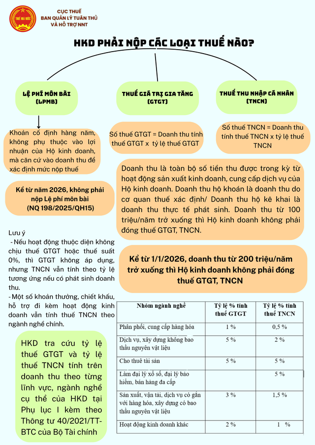 Cẩm nang hướng dẫn chung về Hộ kinh doanh- Ảnh 11.