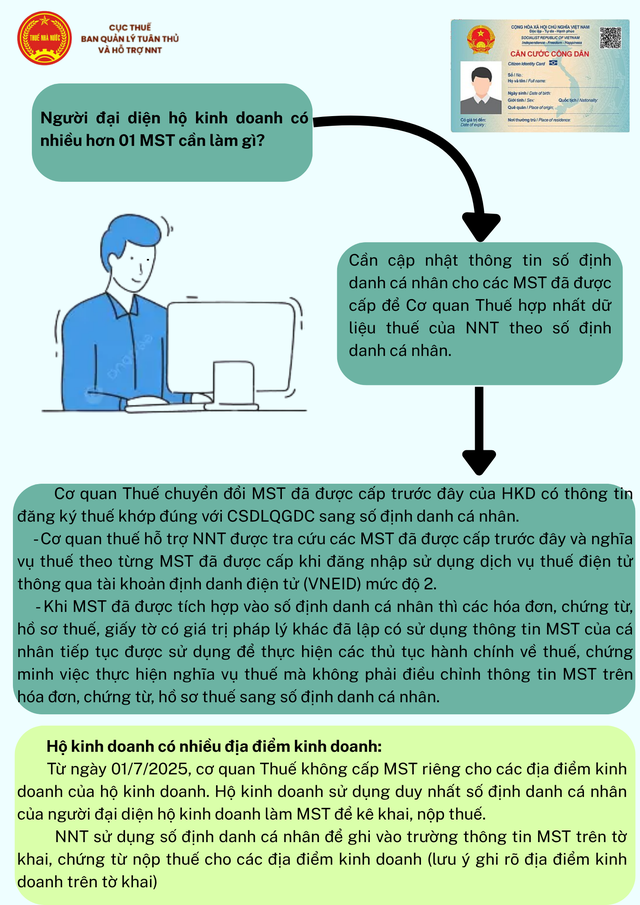 Cẩm nang hướng dẫn chung về Hộ kinh doanh- Ảnh 6.