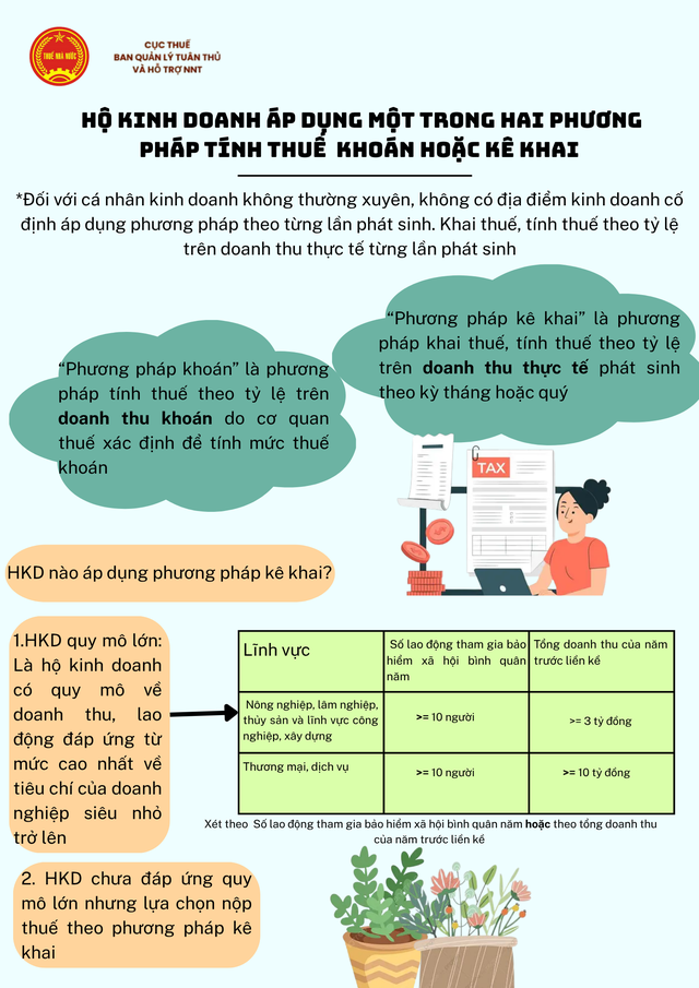 Cẩm nang hướng dẫn chung về Hộ kinh doanh- Ảnh 7.