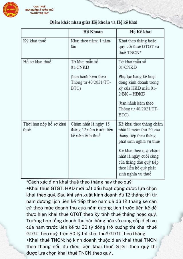 Cẩm nang hướng dẫn chung về Hộ kinh doanh- Ảnh 8.