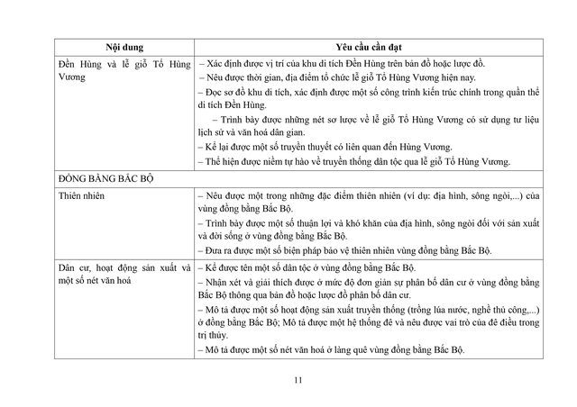 Đề xuất sửa đổi, bổ sung một số nội dung môn Lịch sử và Địa lí cấp Tiểu học- Ảnh 11. Đề xuất sửa đổi, bổ sung một số nội dung môn Lịch sử và Địa lí cấp Tiểu học- Ảnh 11.