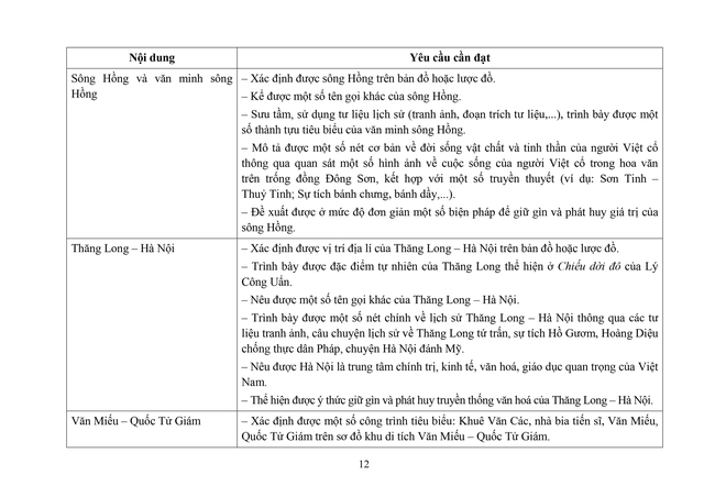 Đề xuất sửa đổi, bổ sung một số nội dung môn Lịch sử và Địa lí cấp Tiểu học- Ảnh 12. Đề xuất sửa đổi, bổ sung một số nội dung môn Lịch sử và Địa lí cấp Tiểu học- Ảnh 12.