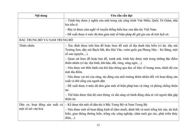 Đề xuất sửa đổi, bổ sung một số nội dung môn Lịch sử và Địa lí cấp Tiểu học- Ảnh 13. Đề xuất sửa đổi, bổ sung một số nội dung môn Lịch sử và Địa lí cấp Tiểu học- Ảnh 13.