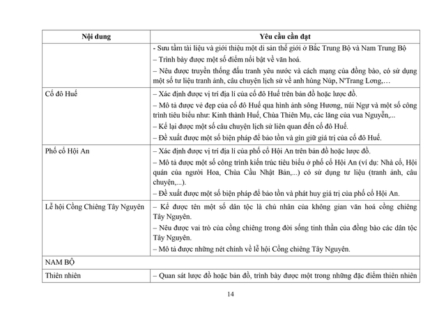 Đề xuất sửa đổi, bổ sung một số nội dung môn Lịch sử và Địa lí cấp Tiểu học- Ảnh 14. Đề xuất sửa đổi, bổ sung một số nội dung môn Lịch sử và Địa lí cấp Tiểu học- Ảnh 14.