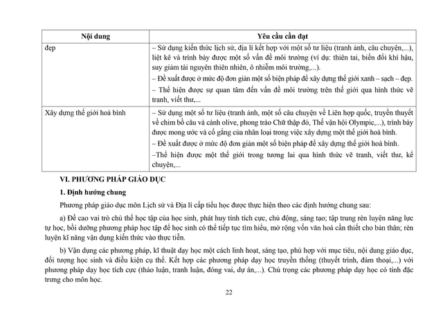 Đề xuất sửa đổi, bổ sung một số nội dung môn Lịch sử và Địa lí cấp Tiểu học- Ảnh 22. Đề xuất sửa đổi, bổ sung một số nội dung môn Lịch sử và Địa lí cấp Tiểu học- Ảnh 22.