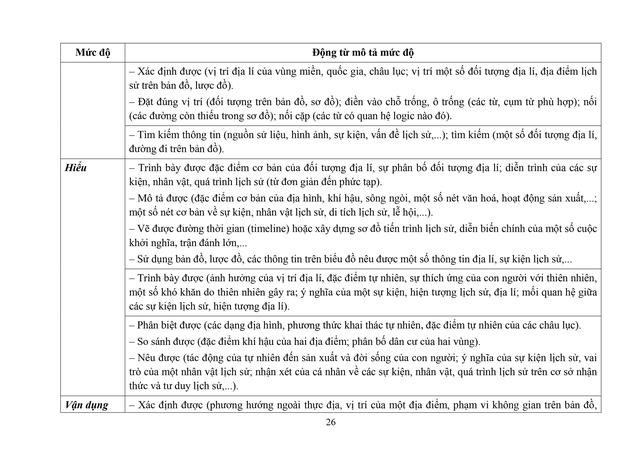 Đề xuất sửa đổi, bổ sung một số nội dung môn Lịch sử và Địa lí cấp Tiểu học- Ảnh 26. Đề xuất sửa đổi, bổ sung một số nội dung môn Lịch sử và Địa lí cấp Tiểu học- Ảnh 26.