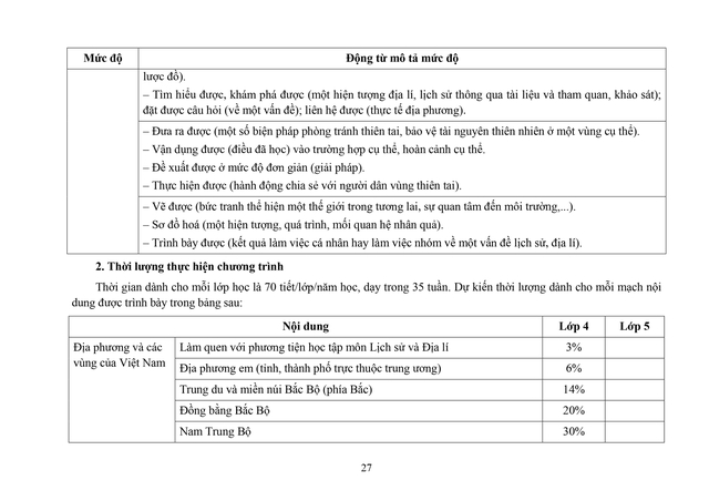 Đề xuất sửa đổi, bổ sung một số nội dung môn Lịch sử và Địa lí cấp Tiểu học- Ảnh 27. Đề xuất sửa đổi, bổ sung một số nội dung môn Lịch sử và Địa lí cấp Tiểu học- Ảnh 27.
