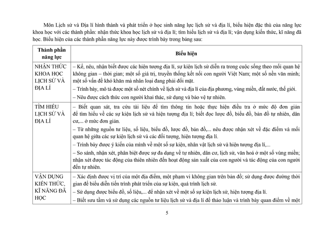 Đề xuất sửa đổi, bổ sung một số nội dung môn Lịch sử và Địa lí cấp Tiểu học- Ảnh 5. Đề xuất sửa đổi, bổ sung một số nội dung môn Lịch sử và Địa lí cấp Tiểu học- Ảnh 5.