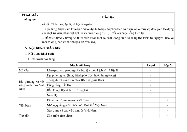 Đề xuất sửa đổi, bổ sung một số nội dung môn Lịch sử và Địa lí cấp Tiểu học- Ảnh 6. Đề xuất sửa đổi, bổ sung một số nội dung môn Lịch sử và Địa lí cấp Tiểu học- Ảnh 6.
