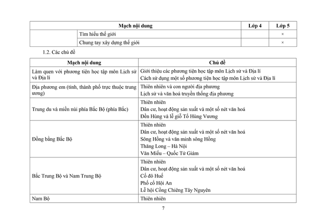 Đề xuất sửa đổi, bổ sung một số nội dung môn Lịch sử và Địa lí cấp Tiểu học- Ảnh 7. Đề xuất sửa đổi, bổ sung một số nội dung môn Lịch sử và Địa lí cấp Tiểu học- Ảnh 7.