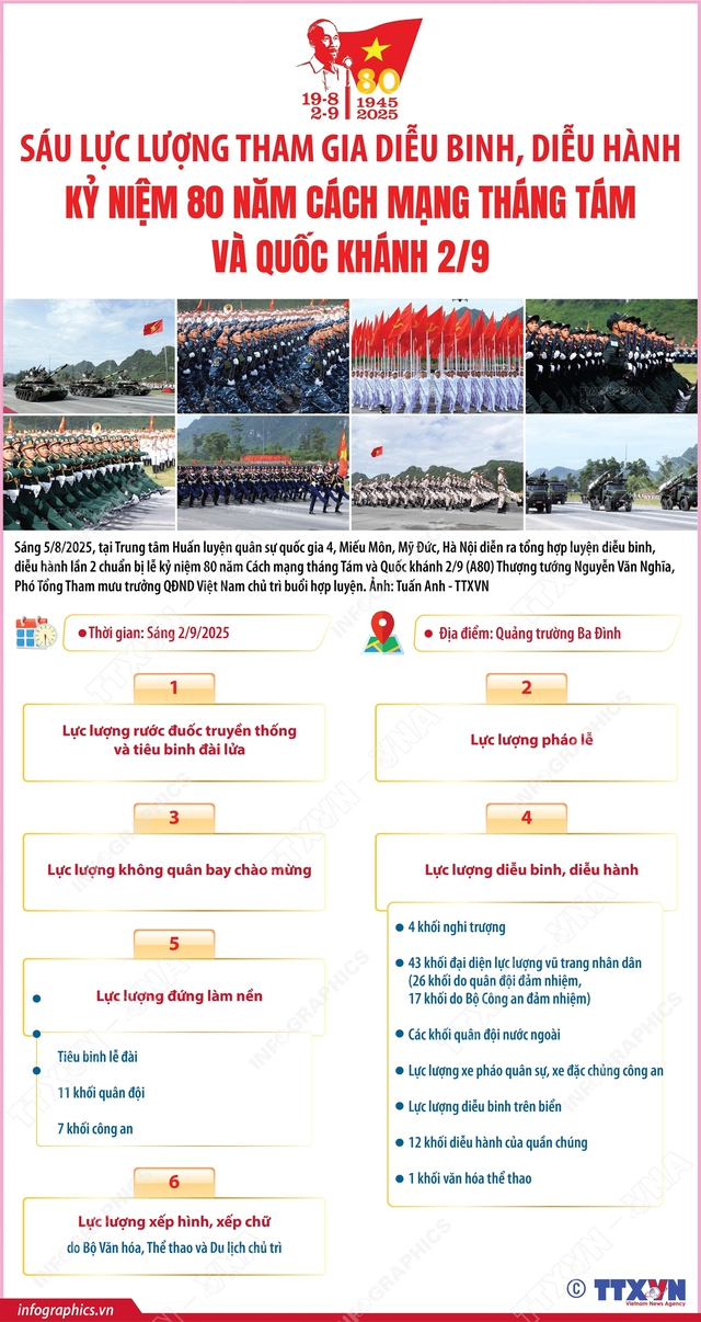 Bộ Quốc phòng thông tin về Chương trình DIỄU BINH, DIỄU HÀNH Kỷ niệm 80 năm QUỐC KHÁNH 2/9/2025- Ảnh 8. Bộ Quốc phòng thông tin về Chương trình DIỄU BINH, DIỄU HÀNH Kỷ niệm 80 năm QUỐC KHÁNH 2/9/2025- Ảnh 8.