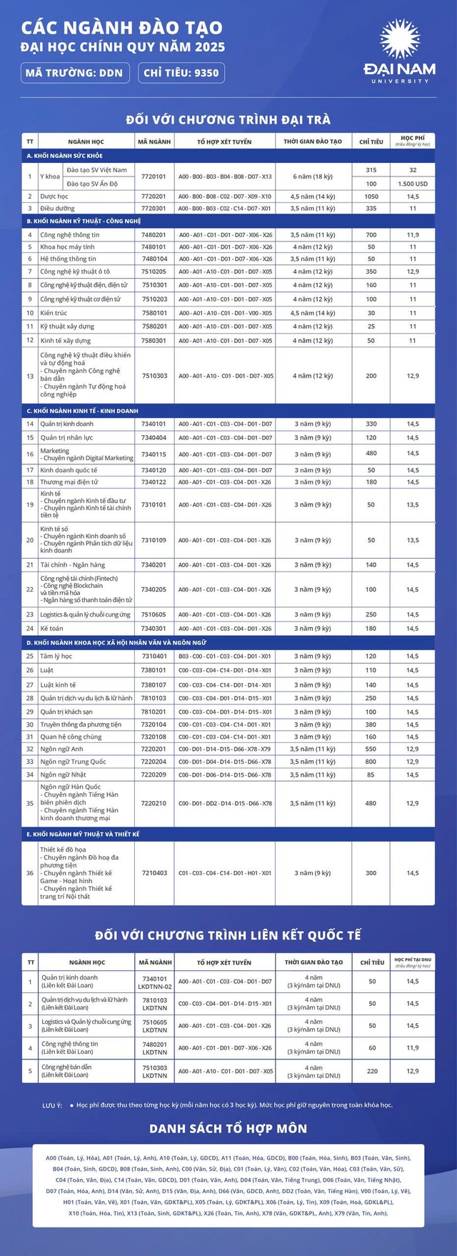 Khi ước mơ đại học không còn nỗi lo tài chính- Ảnh 2.