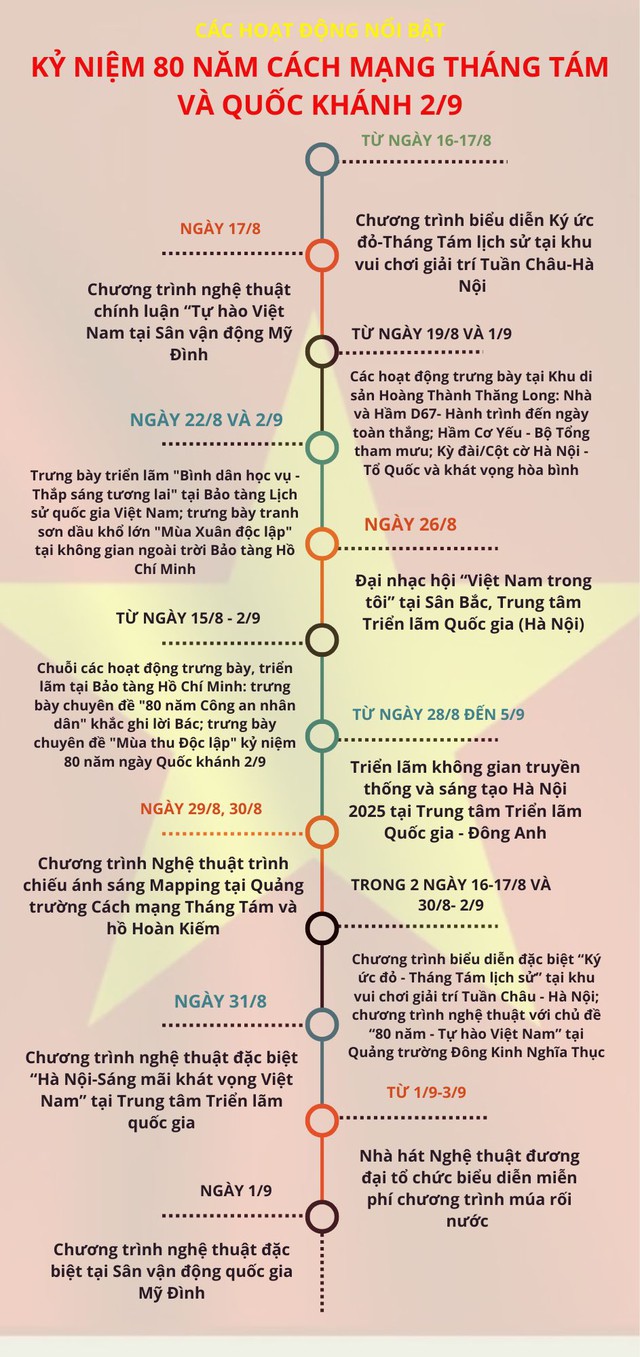 Phê duyệt kịch bản Lễ Kỷ niệm DIỄU BINH, DIỄU HÀNH 80 năm Cách mạng tháng Tám và Quốc khánh 2/9- Ảnh 2. Phê duyệt kịch bản Lễ Kỷ niệm DIỄU BINH, DIỄU HÀNH 80 năm Cách mạng tháng Tám và Quốc khánh 2/9- Ảnh 2.