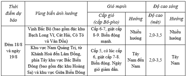 Tin ÁP THẤP NHIỆT ĐỚI KHẨN CẤP; cảnh báo MƯA LỚN, LŨ QUÉT, SẠT LỞ ĐẤT và các CHỈ ĐẠO ỨNG PHÓ- Ảnh 2.