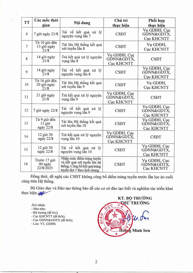 CẬP NHẬT: ĐIỂM CHUẨN TUYỂN SINH ĐẠI HỌC 2025- Ảnh 9. CẬP NHẬT: ĐIỂM CHUẨN TUYỂN SINH ĐẠI HỌC 2025- Ảnh 9.