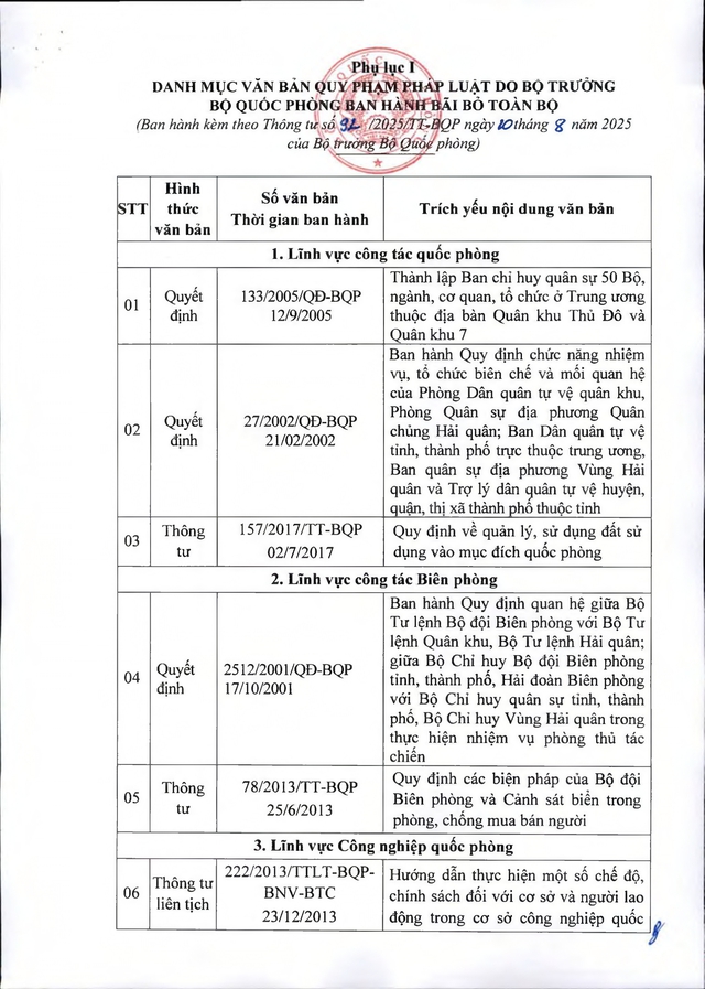 Bãi bỏ toàn bộ 32 văn bản quy phạm pháp luật về quân sự, quốc phòng, cơ yếu- Ảnh 1.
