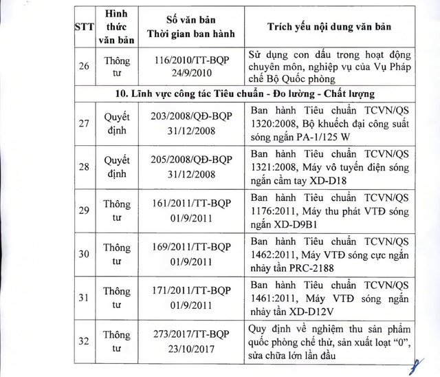 Bãi bỏ toàn bộ 32 văn bản quy phạm pháp luật về quân sự, quốc phòng, cơ yếu- Ảnh 4.
