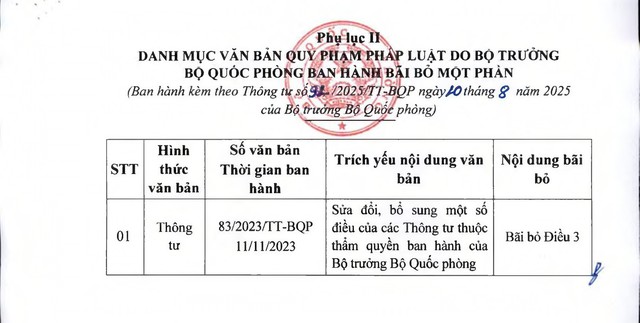 Bãi bỏ toàn bộ 32 văn bản quy phạm pháp luật về quân sự, quốc phòng, cơ yếu- Ảnh 5.