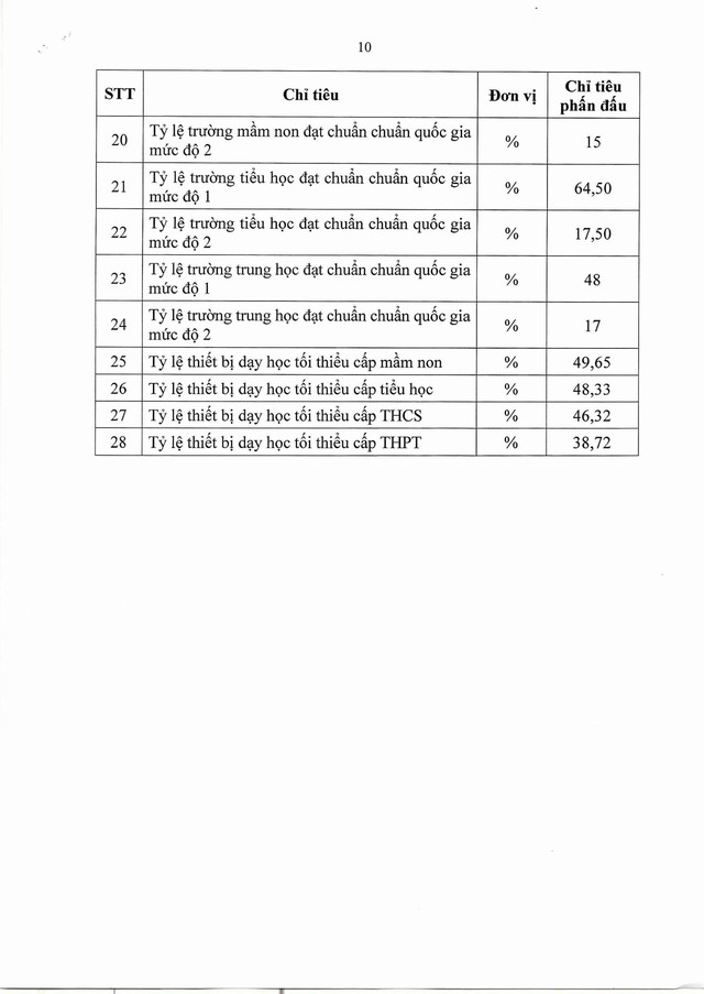 TOÀN VĂN: Kế hoạch, nhiệm vụ, giải pháp trọng tâm năm học 2025-2026 của ngành Giáo dục- Ảnh 12. TOÀN VĂN: Kế hoạch, nhiệm vụ, giải pháp trọng tâm năm học 2025-2026 của ngành Giáo dục- Ảnh 12.