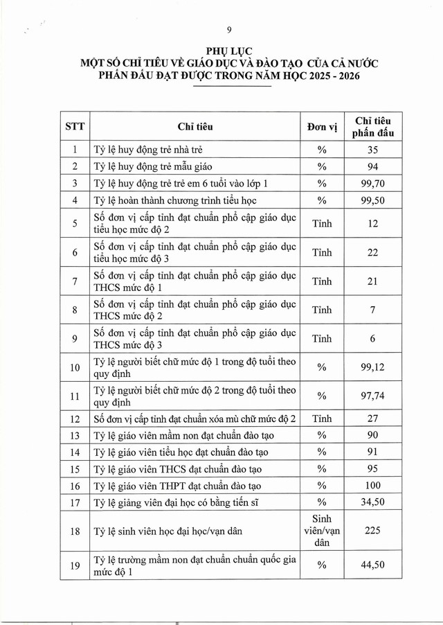 TOÀN VĂN: Kế hoạch, nhiệm vụ, giải pháp trọng tâm năm học 2025-2026 của ngành Giáo dục- Ảnh 11. TOÀN VĂN: Kế hoạch, nhiệm vụ, giải pháp trọng tâm năm học 2025-2026 của ngành Giáo dục- Ảnh 11.