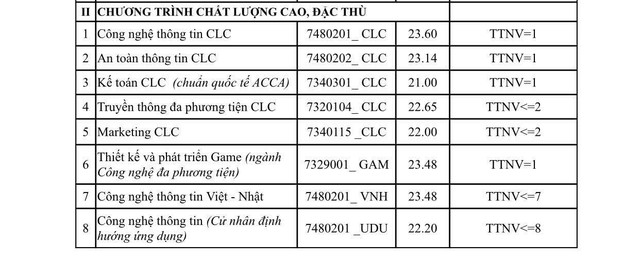 Điểm chuẩn Học viện Công nghệ Bưu chính Viễn thông năm 2025- Ảnh 3. Điểm chuẩn Học viện Công nghệ Bưu chính Viễn thông năm 2025- Ảnh 3.