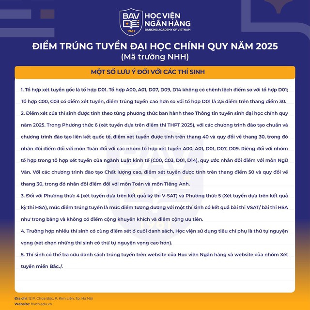 Điểm chuẩn Học viện Ngân hàng năm 2025- Ảnh 3.