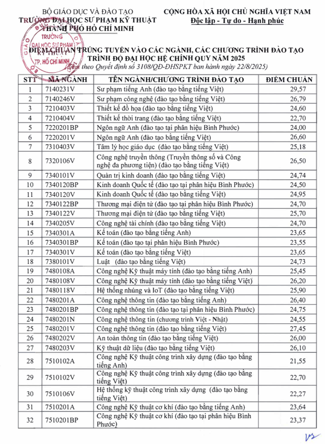 Điểm chuẩn Trường Đại học Sư phạm Kỹ thuật TPHCM (HCMUTE) năm 2025- Ảnh 1. Điểm chuẩn Trường Đại học Sư phạm Kỹ thuật TPHCM (HCMUTE) năm 2025- Ảnh 1.